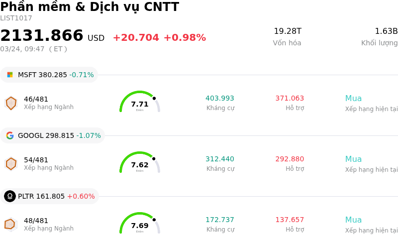 Phần mềm & Dịch vụ CNTT