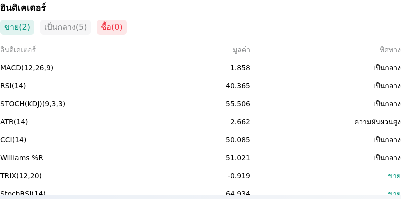 IndicatorAnalysis