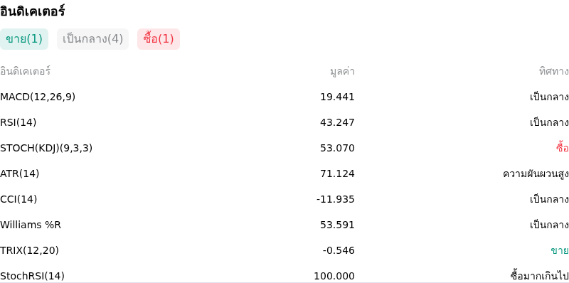 IndicatorAnalysis
