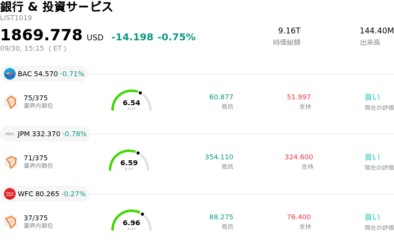 銀行 & 投資サービス
