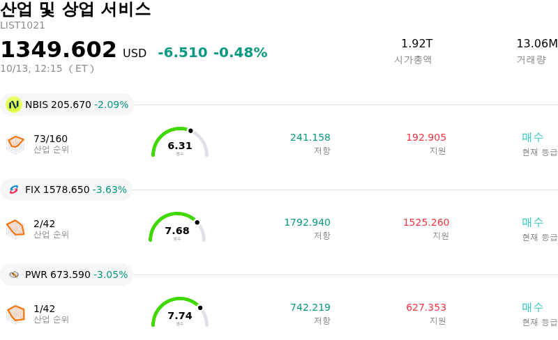 산업 및 상업 서비스