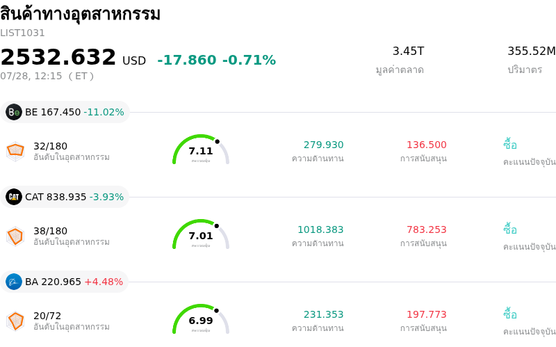สินค้าทางอุตสาหกรรม