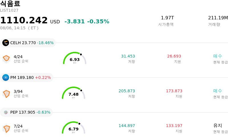 식음료
