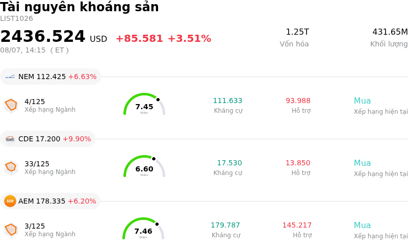 Tài nguyên khoáng sản