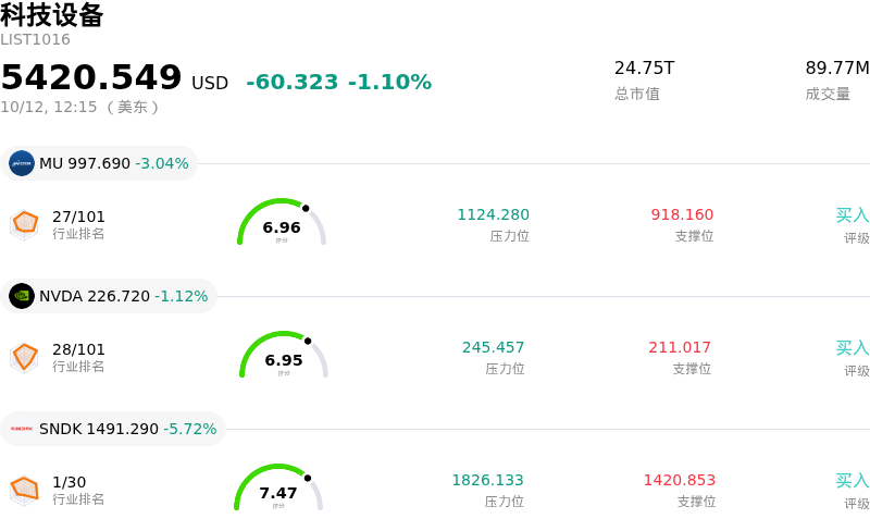 科技设备