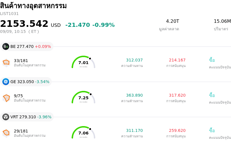 สินค้าทางอุตสาหกรรม