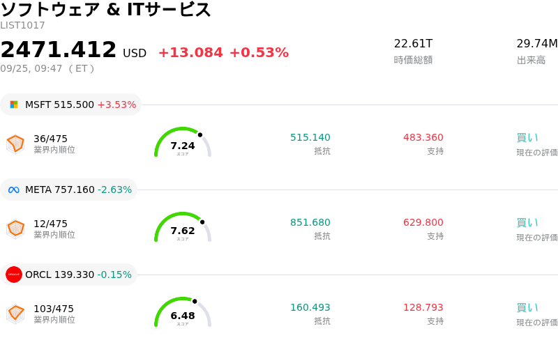 ソフトウェア & ITサービス