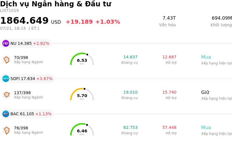 Dịch vụ Ngân hàng & Đầu tư