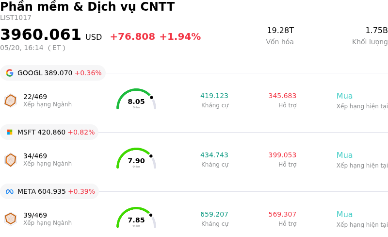 Phần mềm & Dịch vụ CNTT