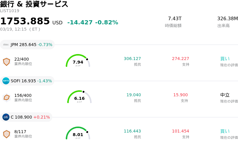 銀行 & 投資サービス