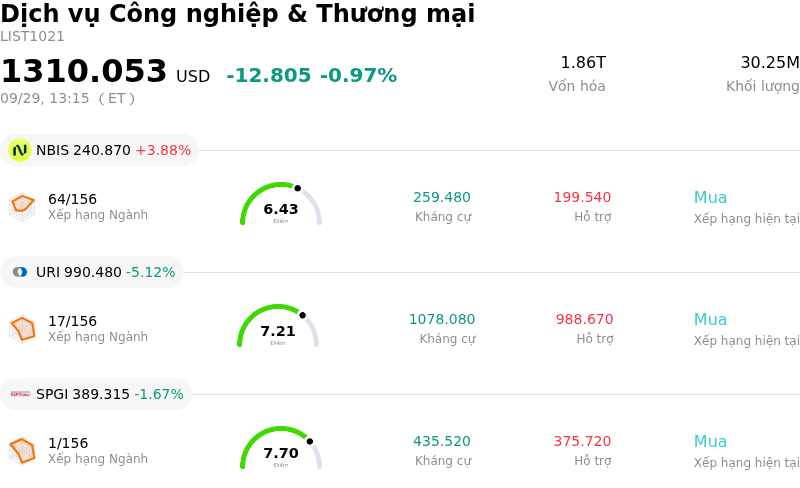Dịch vụ Công nghiệp & Thương mại