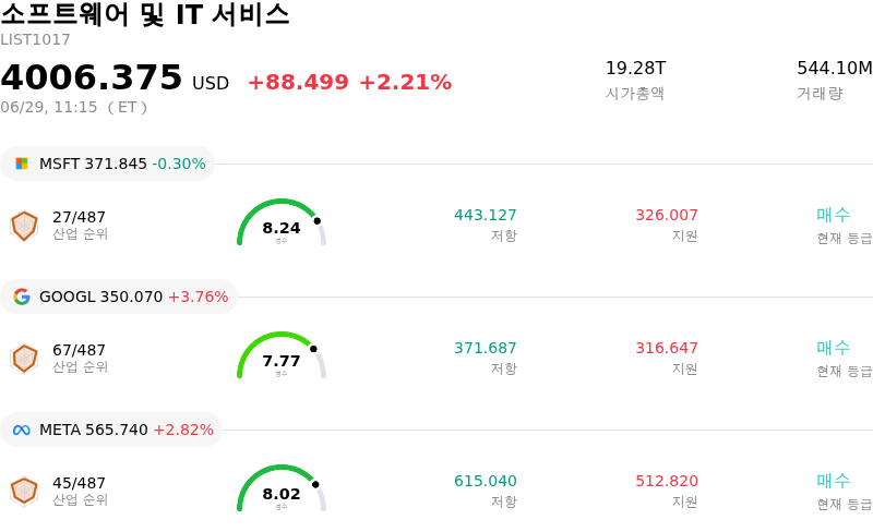 소프트웨어 및 IT 서비스