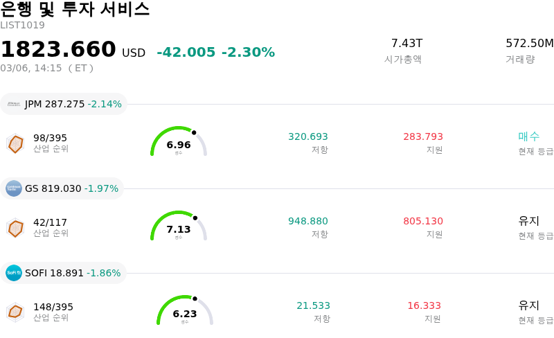 은행 및 투자 서비스