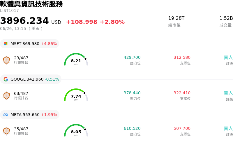 軟體與資訊技術服務