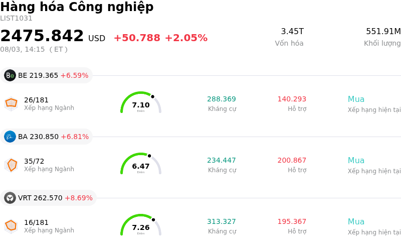 Hàng hóa Công nghiệp