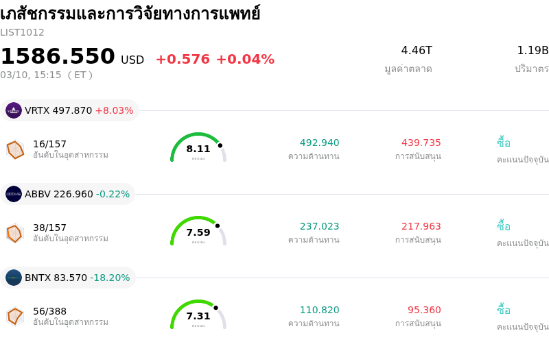 เภสัชกรรมและการวิจัยทางการแพทย์