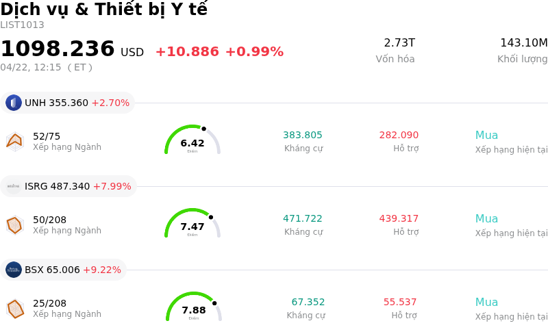 Dịch vụ & Thiết bị Y tế