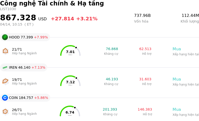 Công nghệ Tài chính & Hạ tầng
