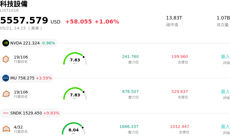 科技設備