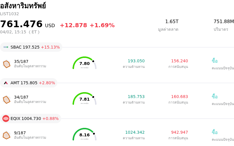 อสังหาริมทรัพย์