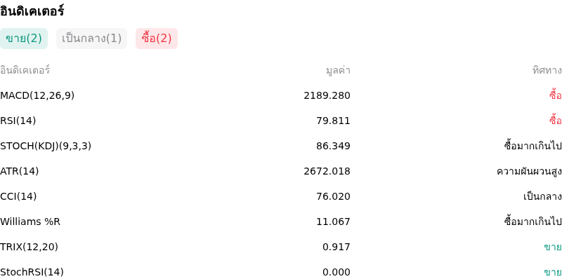 IndicatorAnalysis