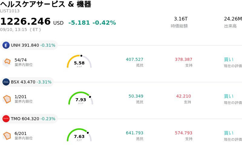 ヘルスケアサービス & 機器