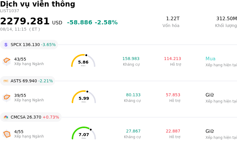 Dịch vụ viễn thông