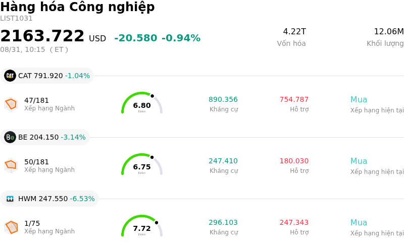 Hàng hóa Công nghiệp