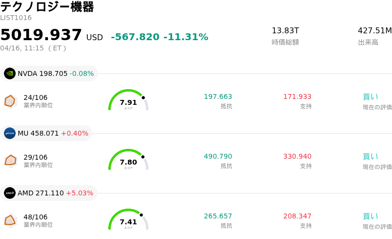 テクノロジー機器