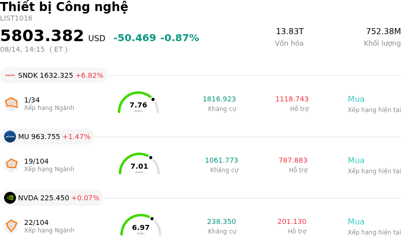 Thiết bị Công nghệ