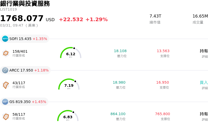 銀行業與投資服務
