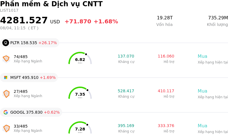 Phần mềm & Dịch vụ CNTT