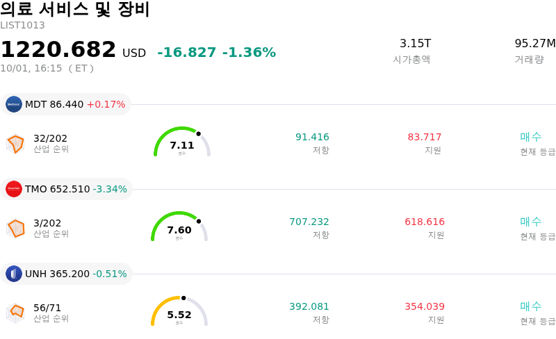 의료 서비스 및 장비