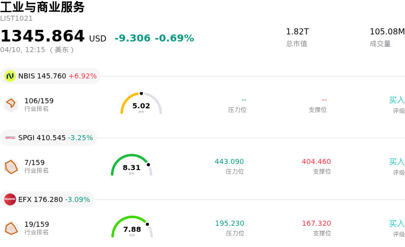 工业与商业服务