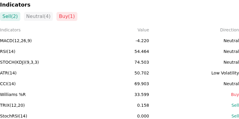 IndicatorAnalysis