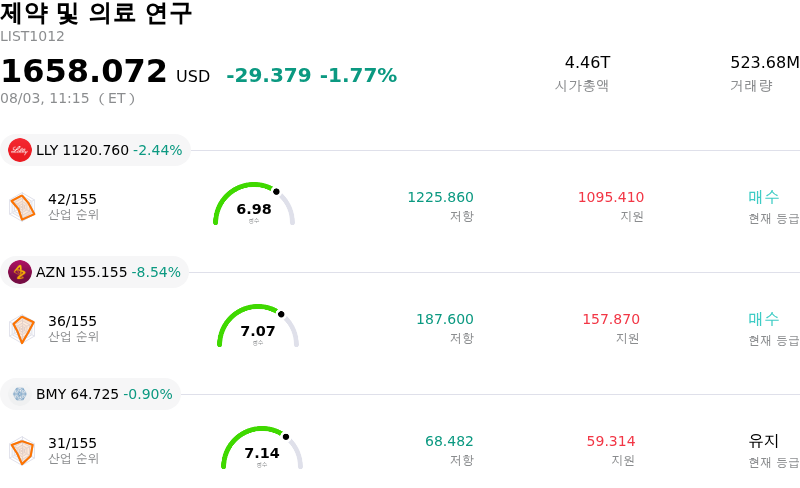 제약 및 의료 연구