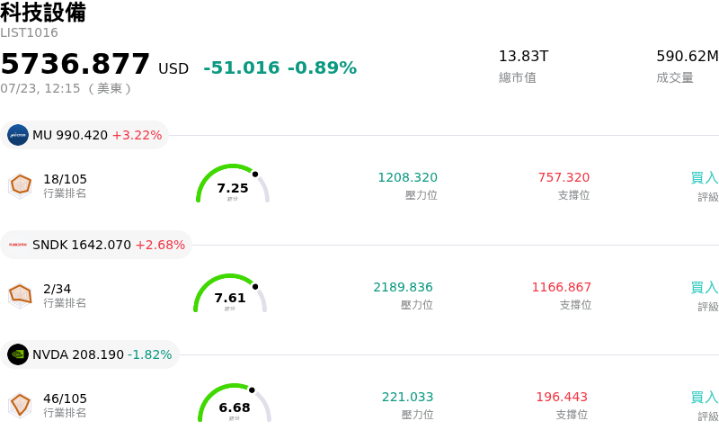 科技設備