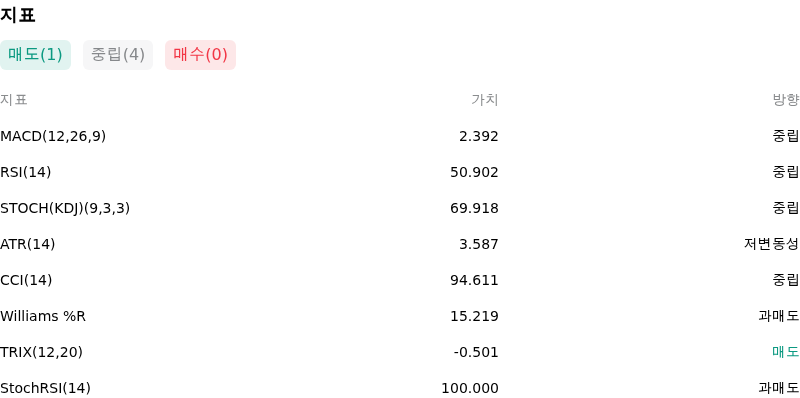 IndicatorAnalysis