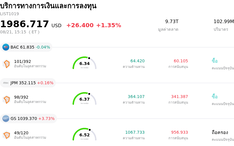 บริการทางการเงินและการลงทุน