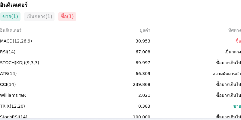 IndicatorAnalysis
