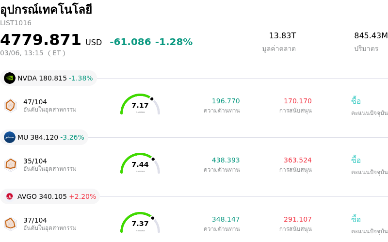 อุปกรณ์เทคโนโลยี