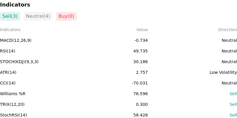 IndicatorAnalysis