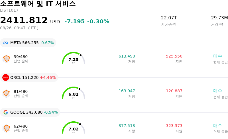 소프트웨어 및 IT 서비스