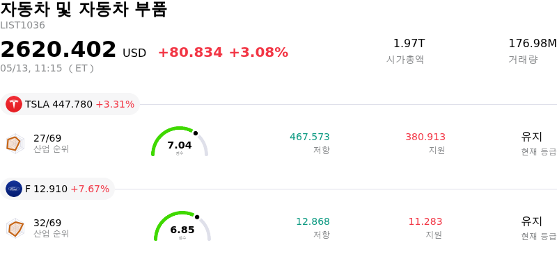 자동차 및 자동차 부품