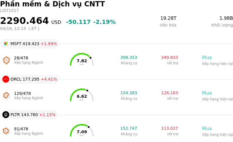 Phần mềm & Dịch vụ CNTT