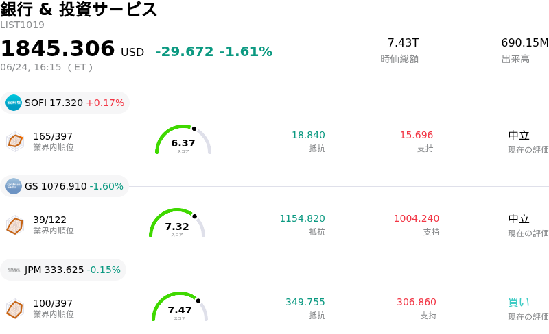 銀行 & 投資サービス