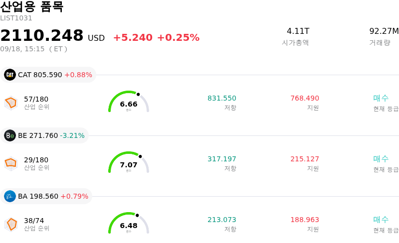 산업용 품목