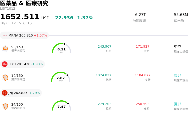 医薬品 & 医療研究