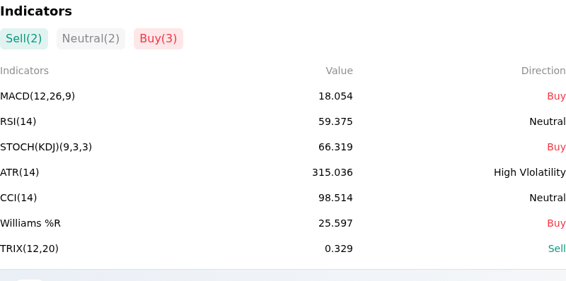 IndicatorAnalysis