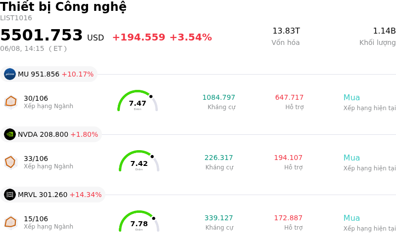 Thiết bị Công nghệ